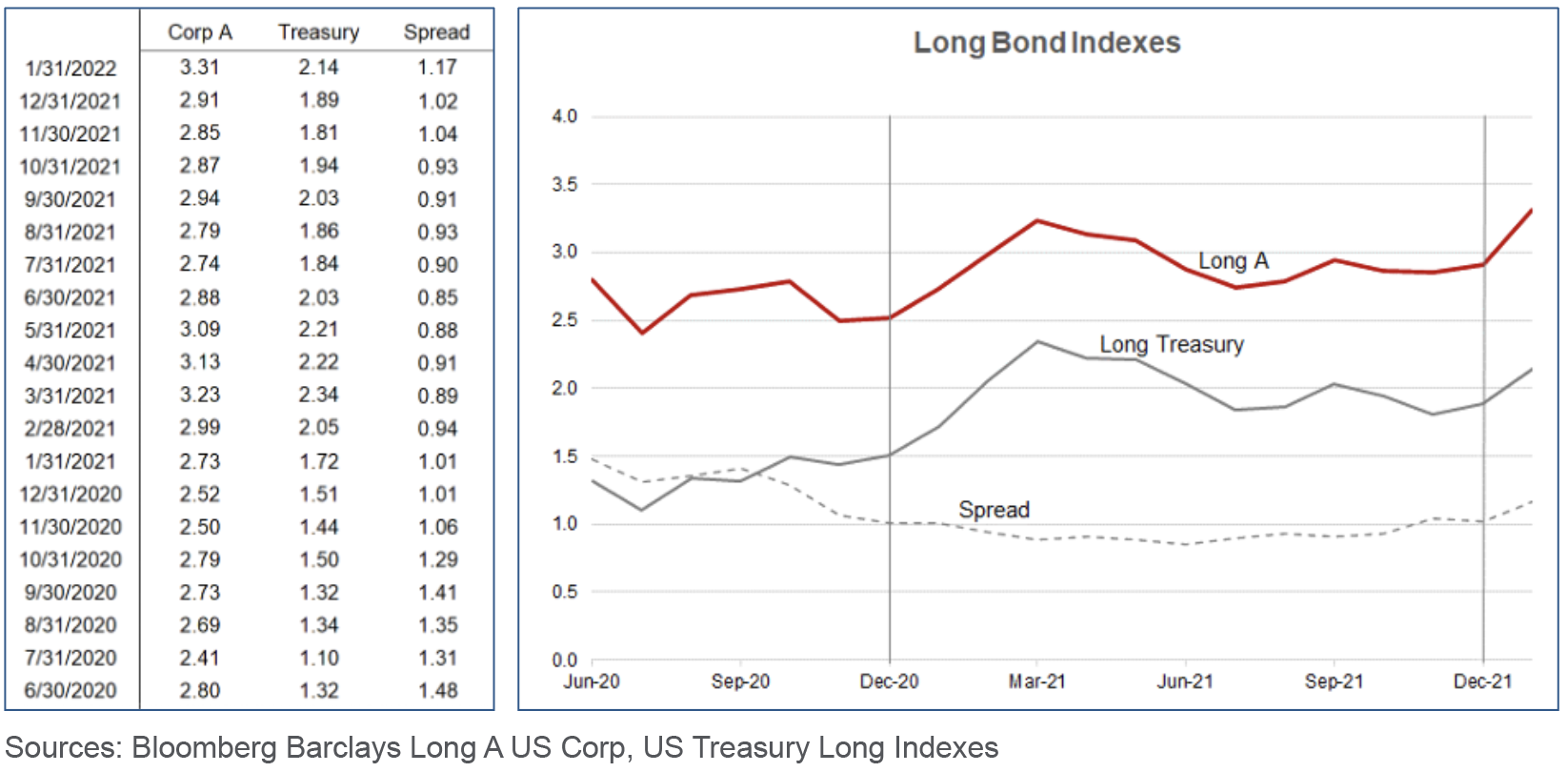 bond-market-update-january-2022-the-terry-group