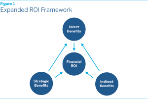 The Business Case For Investing In Health Equity | The Terry Group